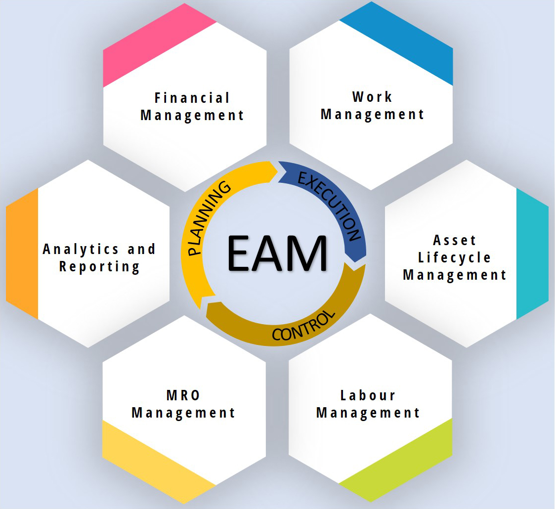 eam