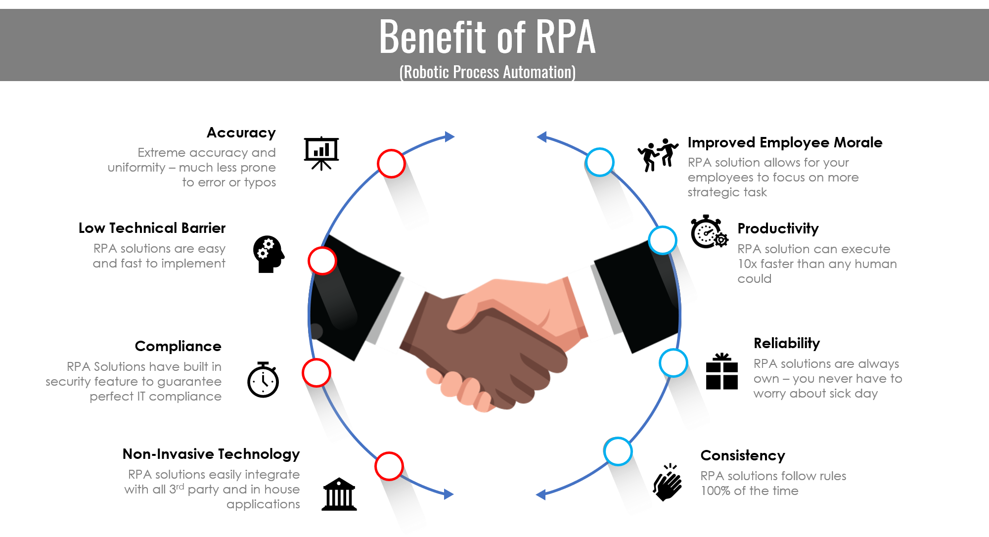 rpa
